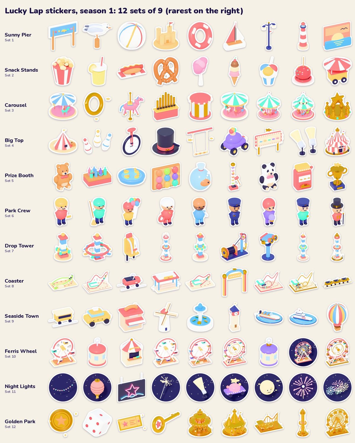 All 108 stickers of season 1 in 12 rows: Sunny Pier, Snack Stands, Carousel, Big Top, Prize Booth, Park Crew, Drop Tower, Coaster, Seaside Town, Ferris Wheel, Night Lights and Golden Park, rarest on the right